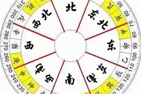 空亡煞|什么是命理中的「空亡」？